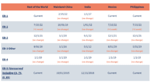 visa bulletin november 2023