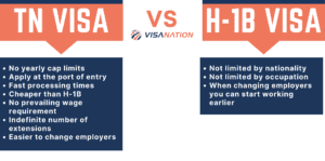 TN Visa vs H-1B Visa Chart with Key Differences