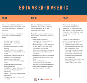 eb1a vs eb1b vs eb1c