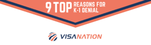 Top Reasons for K-1 Visa denial chart