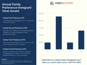 Annual Family Preference Immigrant Visas Issued (2) 2023