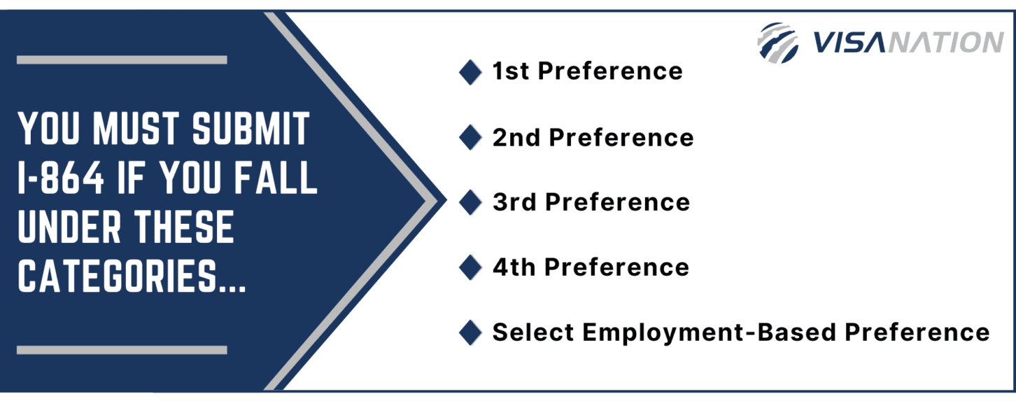 Form I864 Affidavit of Support Reunite with Your Family