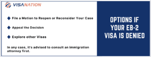 EB2 visa denial options