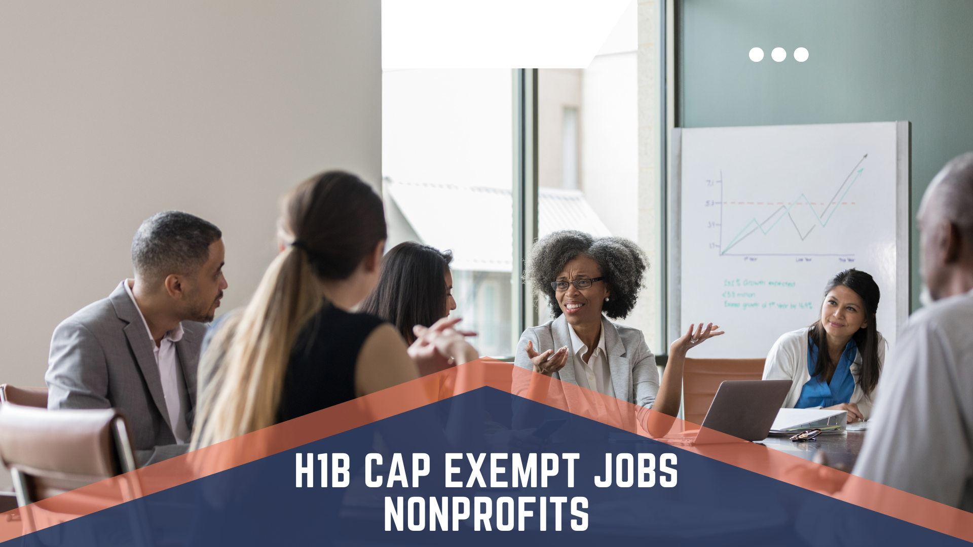 H1B Cap Exempt Jobs NonProfit H1B Visa Requirements