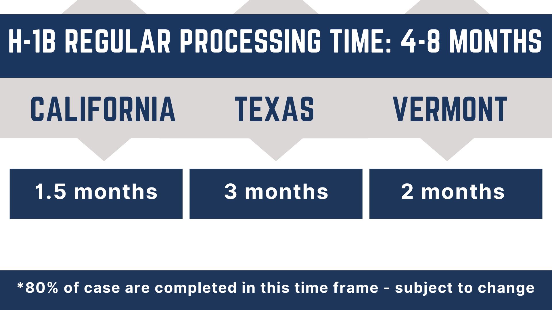 H-1B Processing Time in 2024 &amp; Get Approved Faster