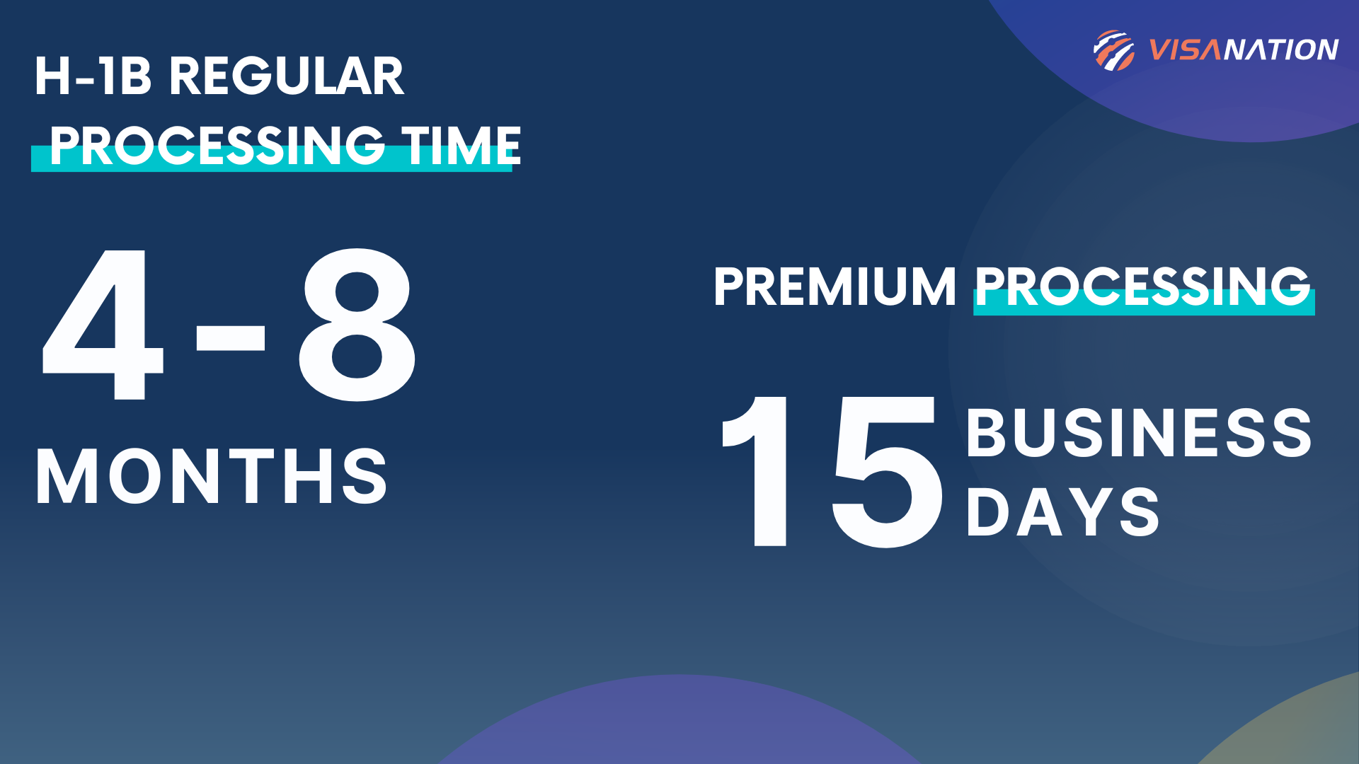H1B Processing Time in 2024 & Get Approved Faster