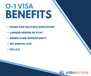 o1 visa for Software Engineer