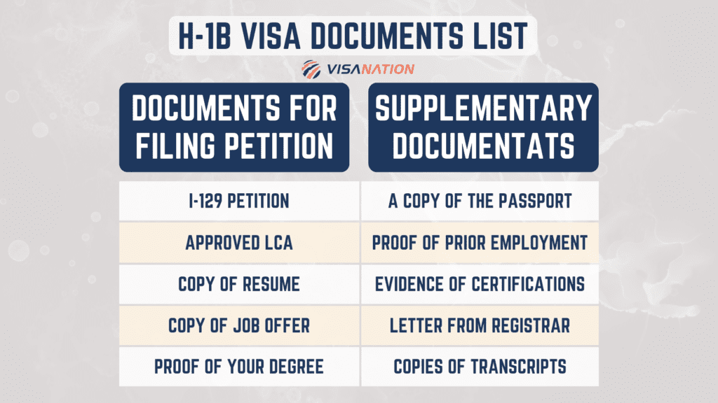 H-1B Visa Interview Documents List InfoGraphic