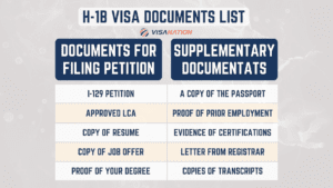 H-1B Visa Document List for 2023 Table