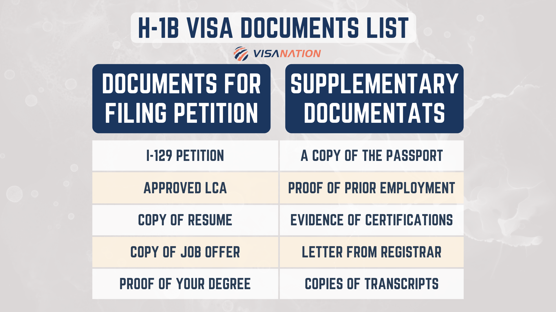 travel documents h1b