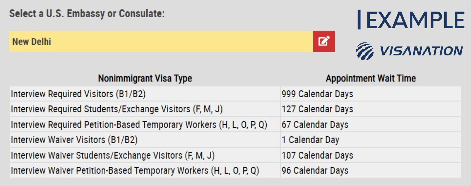 H-4 Visa in 2023  Processing Time, EAD Work Permit, Application