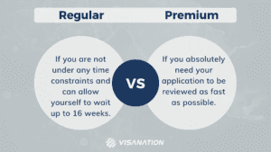Regular vs Premium H-1B Processing Graphic Chart