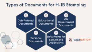 H-1B Documents for Stamping Chart 2023