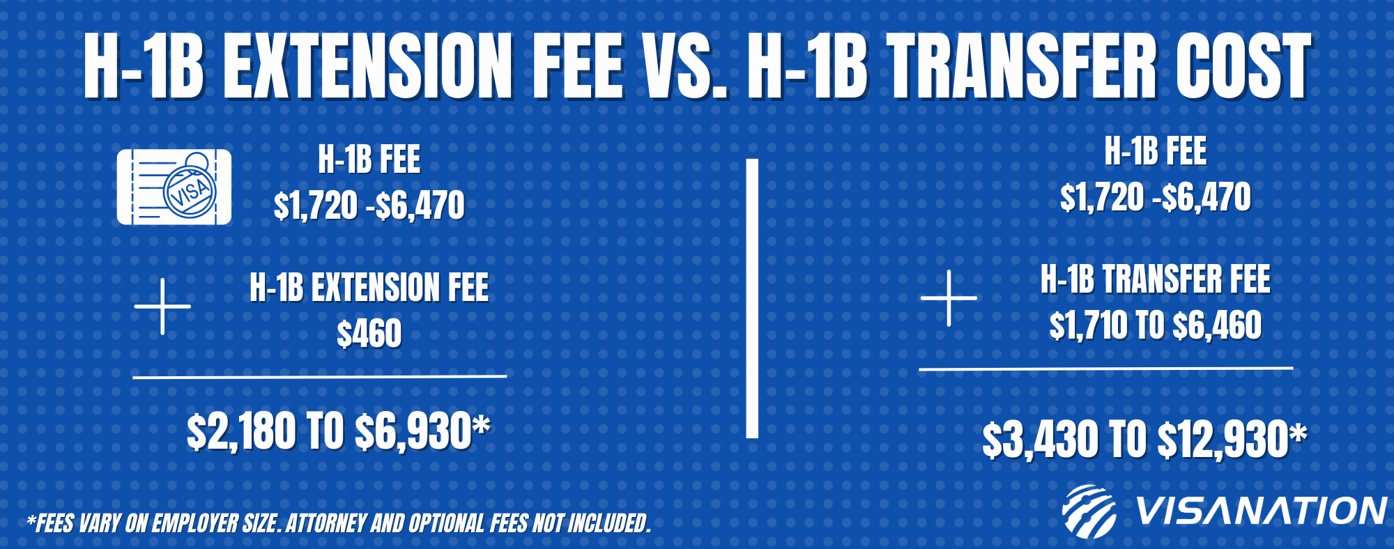 H1B Fees How Much Does It Cost in 2023?