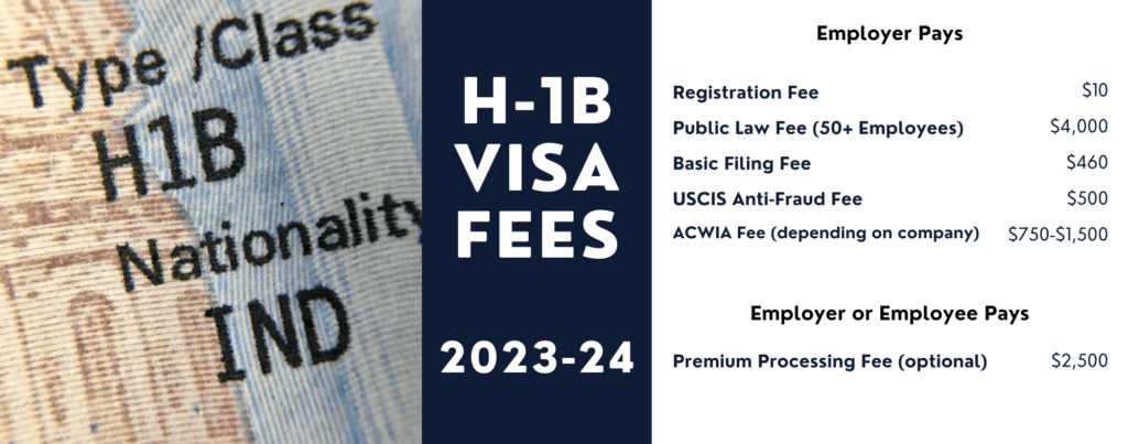 H-1B Visa Fees 2023-24