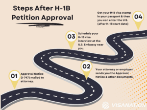 steps h1b approval notice 
