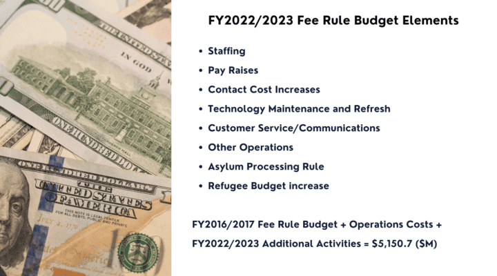 2023 proposed fee increase