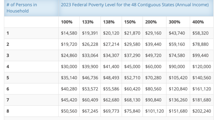 2023 poverty guidelines