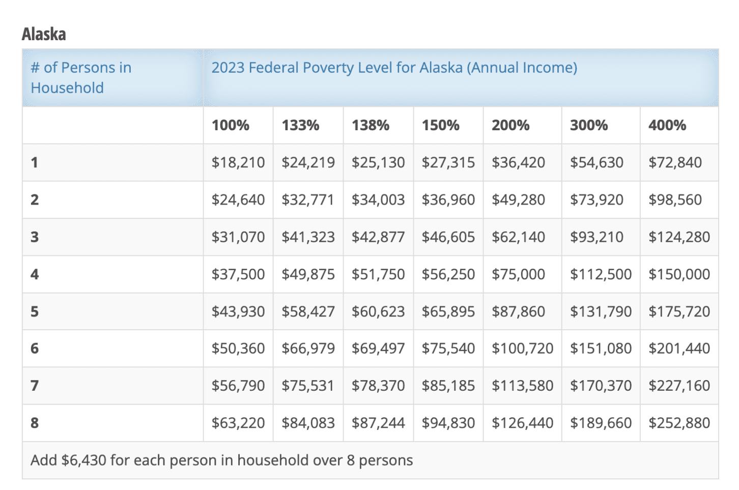 Poverty Level Income 2024 Uscis Image To U