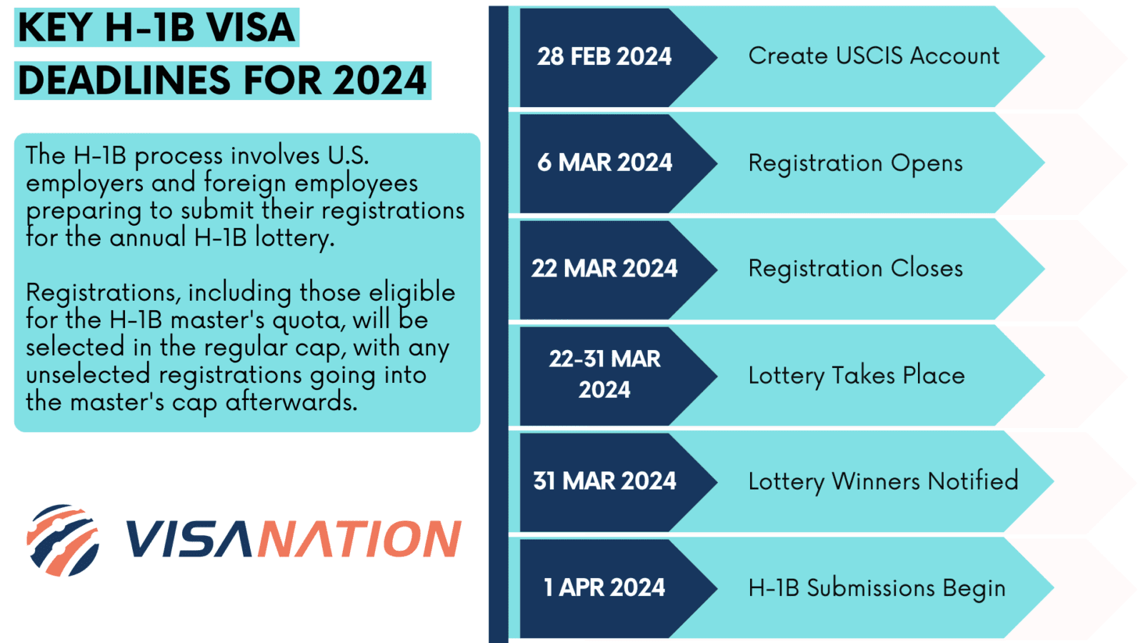 H1b Timeline For 2024 Uscis Allx Luelle