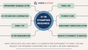documents for h1b visa stamp 