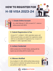 steps to register for h1b 