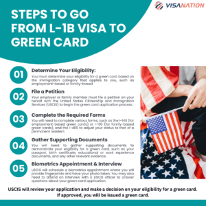 l1b visa to green card