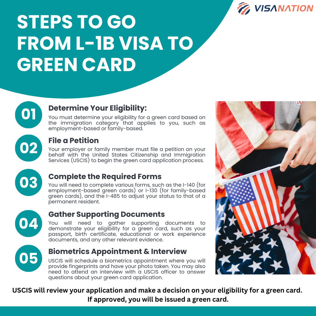Is an L-1 visa easy to get?