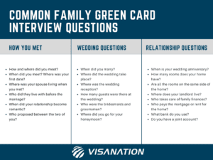 common family green card questions 