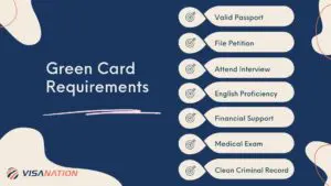 U.S. Green Card Requirements Graphic