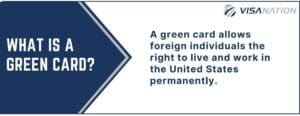 What is a U.S. Green Card Graphic