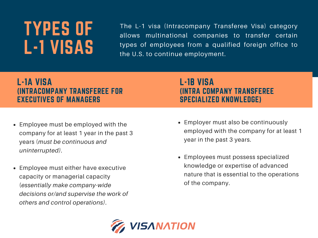 L1 Visa Detailed Guide Requirements, Process, Fees, Extension