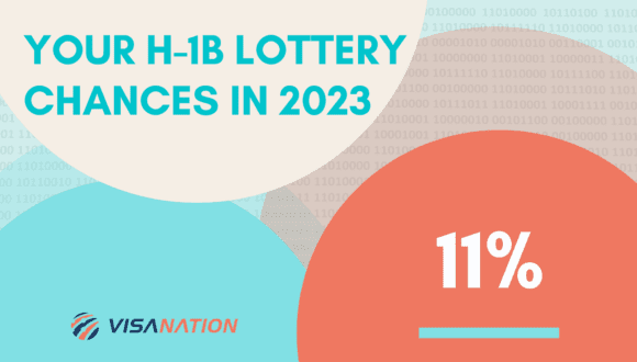 h1b lottery chances