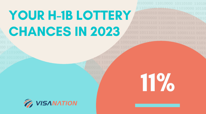 h1b lottery chances