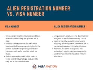 a number versus visa number 