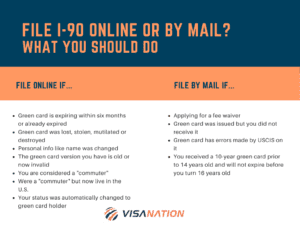 file online or by mail i-90