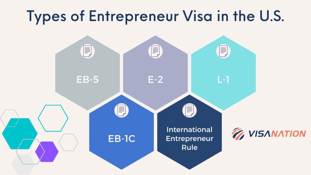 Types of Entrepreneur Visas in the USA 