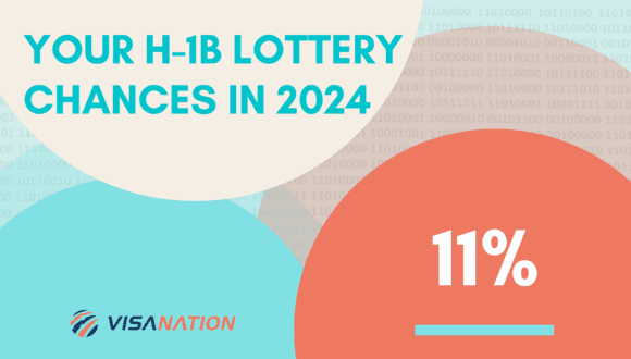 h1b lottery chances 2024