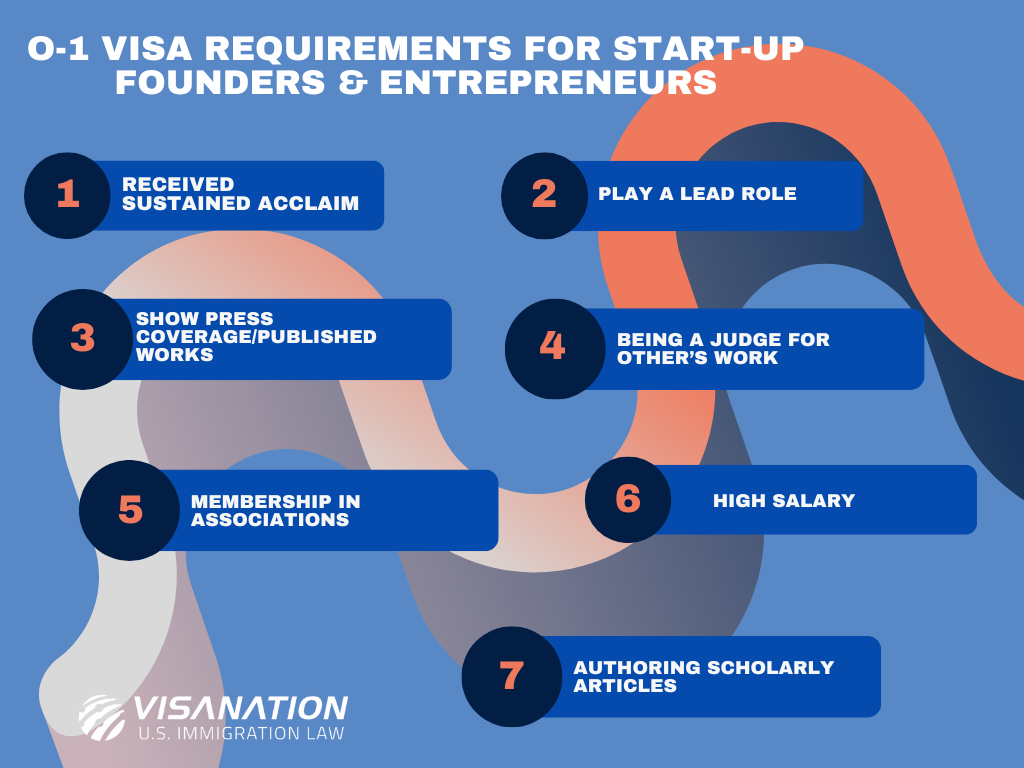 o1 visa requirements startups