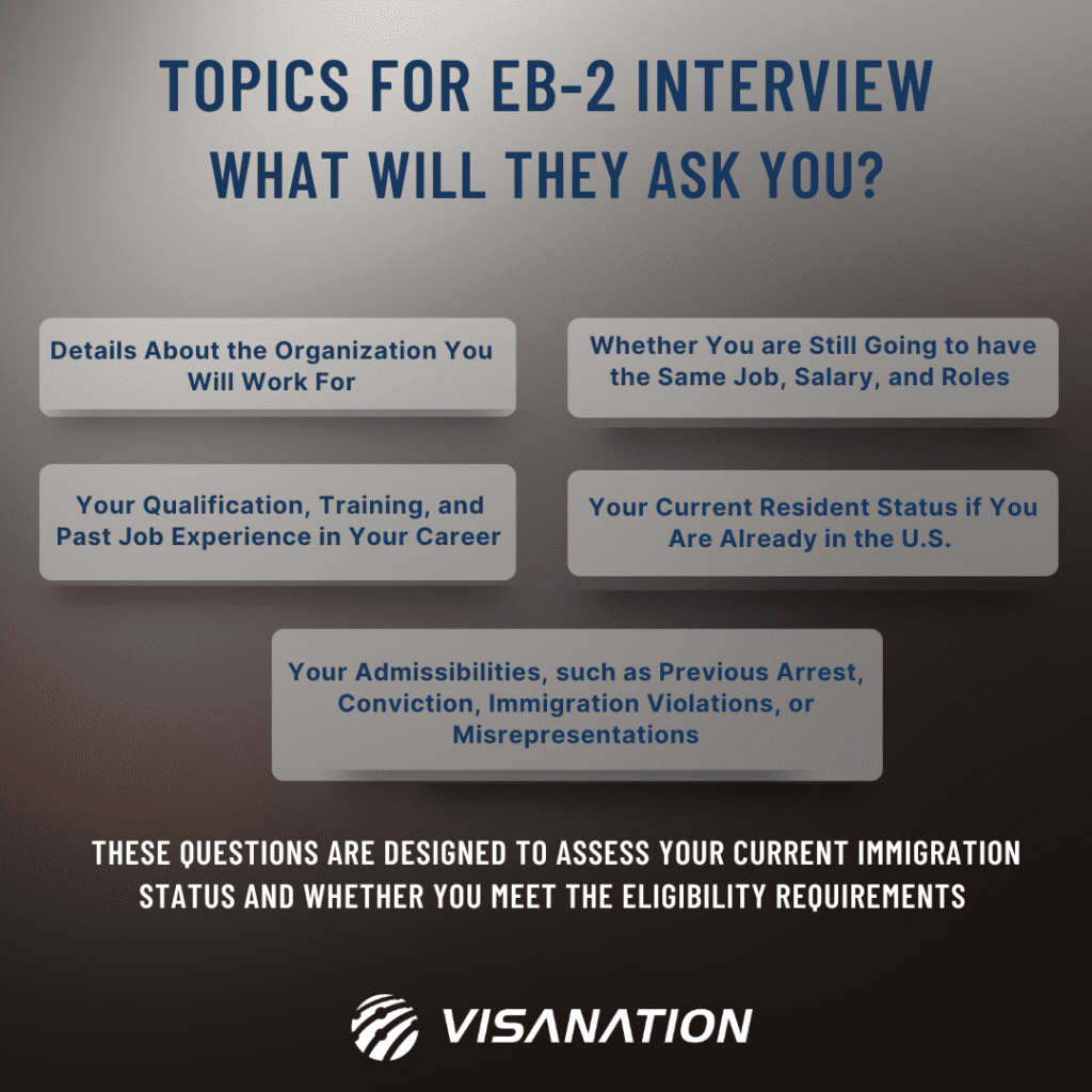 EB-2 Green Card Interview: Checklist, Documents & Tips