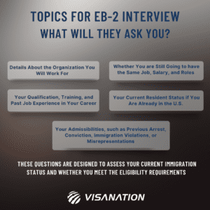 EB2 interview topics