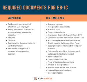 Required Documents for EB-1C
