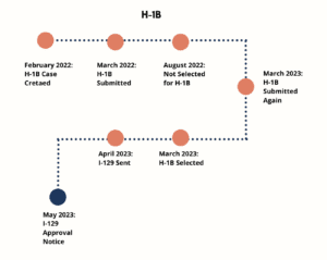 h1b client success story