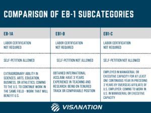 comparison of eb1 subcategories