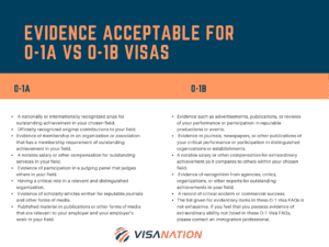 o1a versus o1b evidence