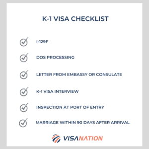 k1 visa checklist processing time 