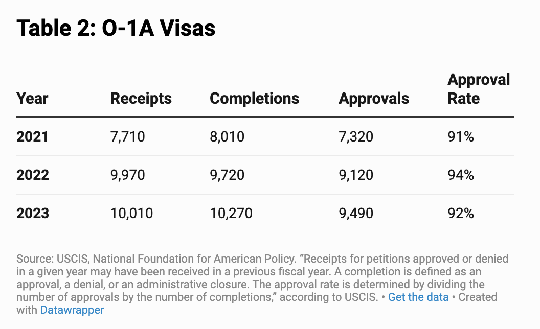o1 approval ratings