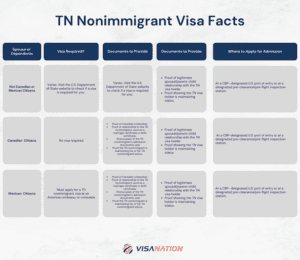 TN visa facts
