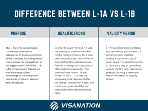 Difference between l-1a vs l-1b