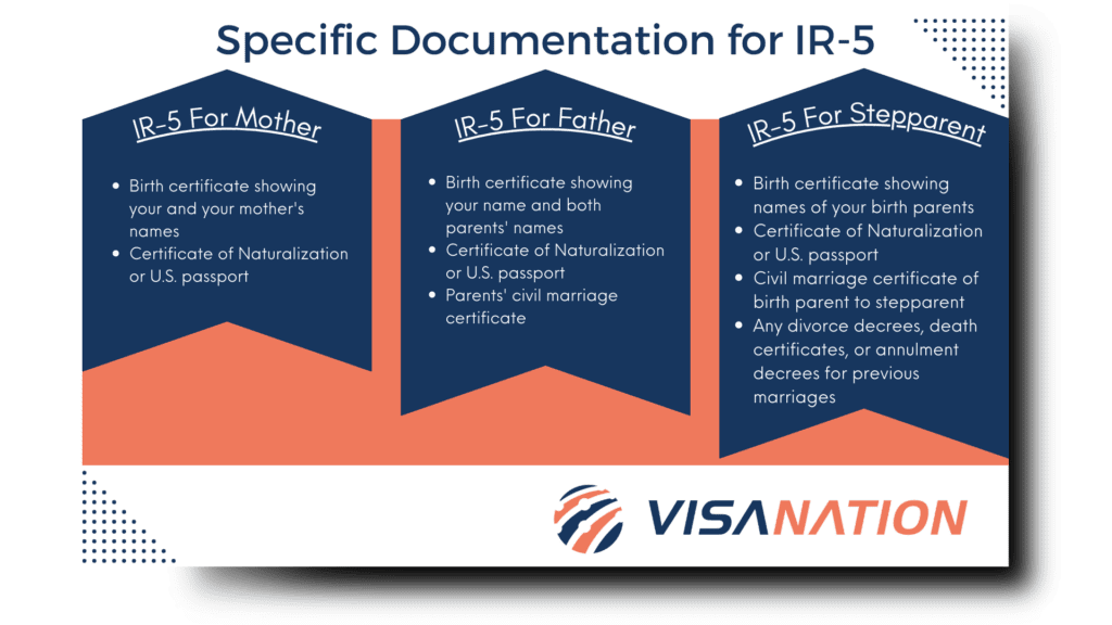 Specific Documentation for IR-5